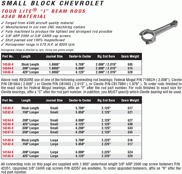 Manley Small Block Chevy Connecting Rods SBC Rods H Beam Rods