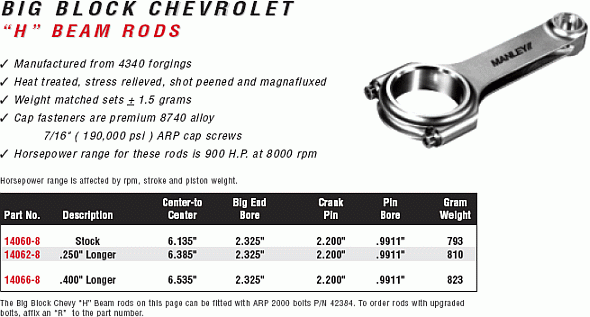 Manley Big Block Chevy Rods H beam