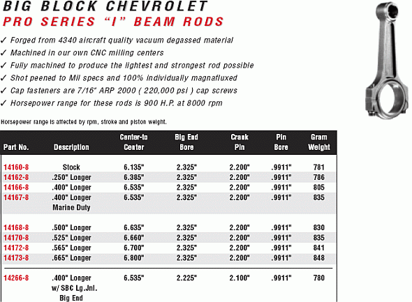 Manley Big Block Chevy Pro Series Connecting Rods