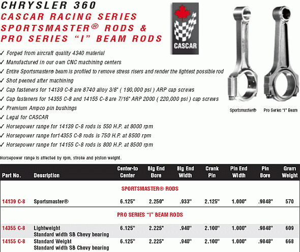 manley small block mopar cascar connecting rods