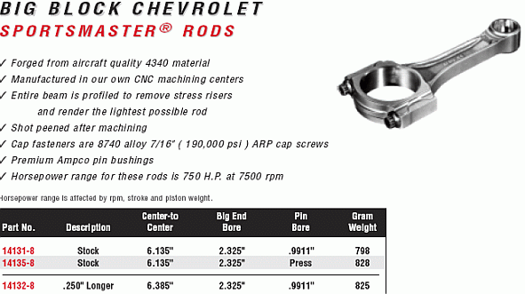 Big Block Chevy Manley Sportsman Connecting Rods
